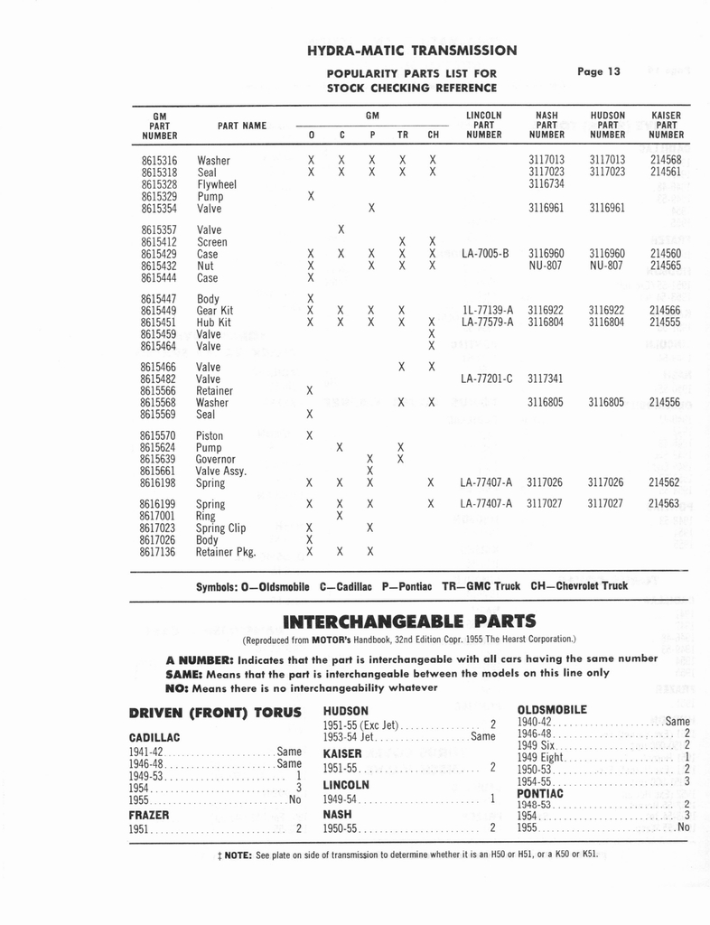 n_Auto Trans Parts Catalog A-3010 264.jpg